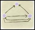 Narrative Structure